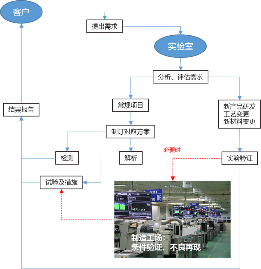 企业微信截图_16468841864958.png