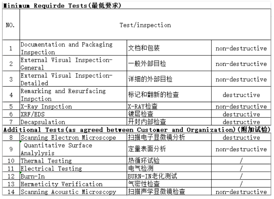 测试项目.png