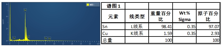 （EDS）：焊锡未融合处成分2.jpg