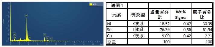 （EDS）：PCB侧IMC成分2.jpg